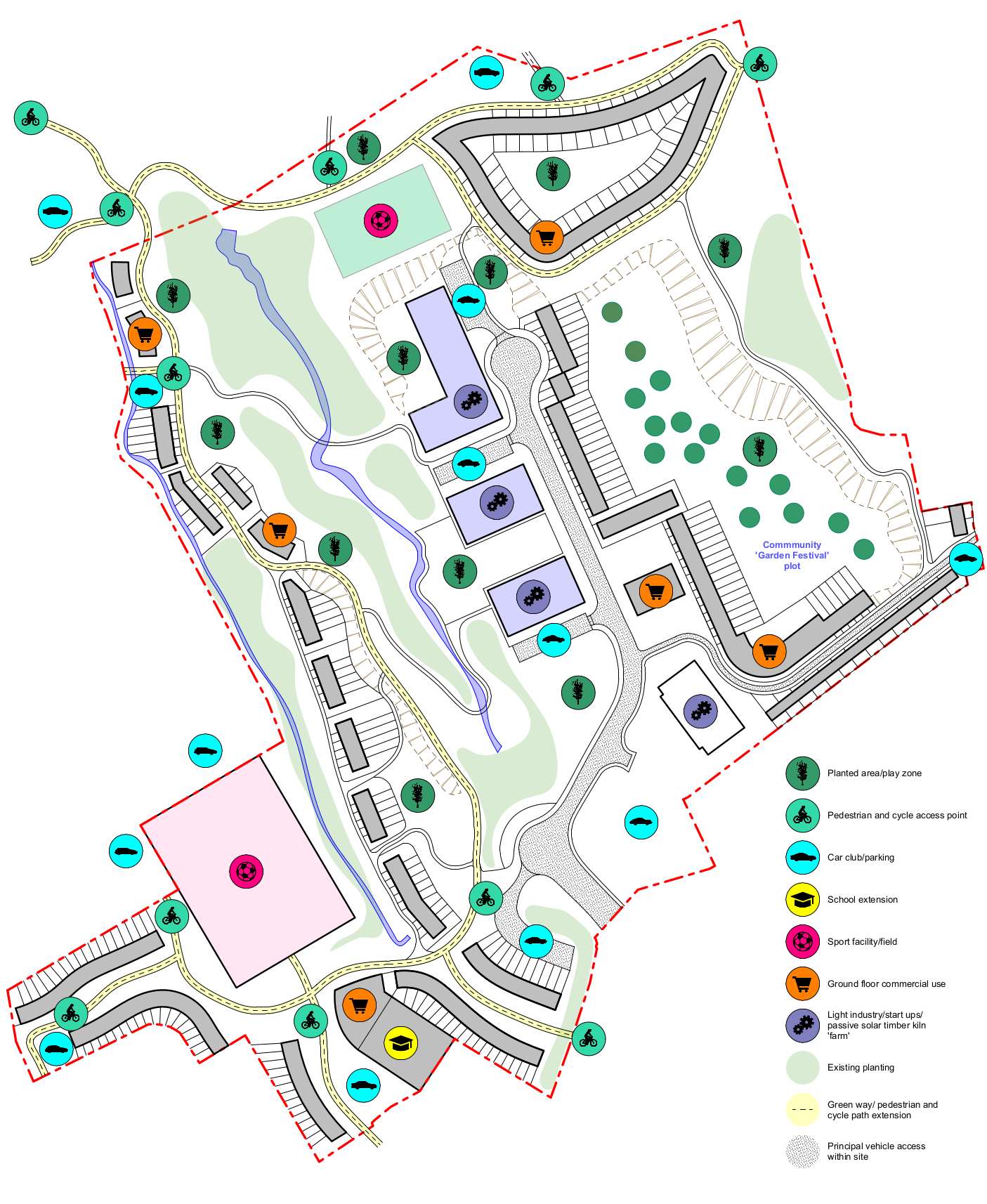 Site overview