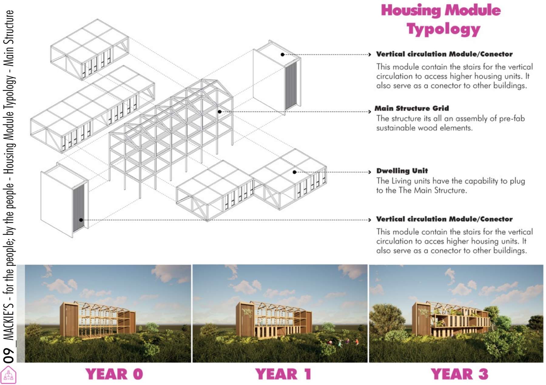 Housing module typology
